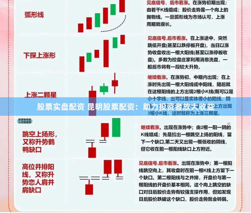 股票实盘配资 昆明股票配资：助力投资者放大收益