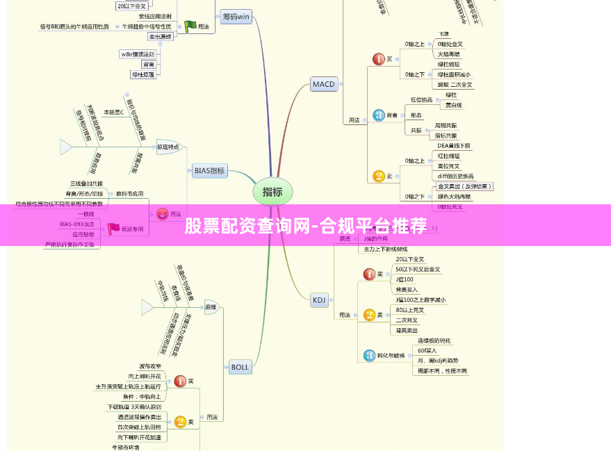 股票配资查询网-合规平台推荐
