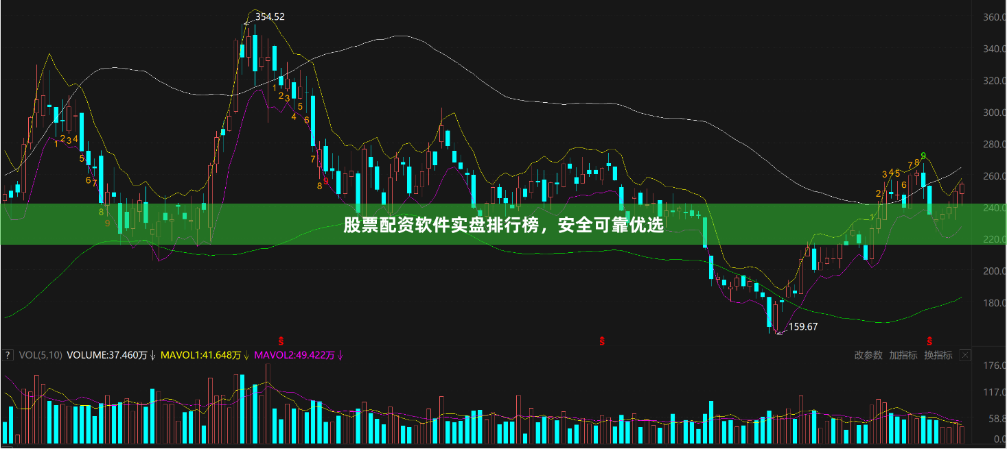 股票配资软件实盘排行榜，安全可靠优选